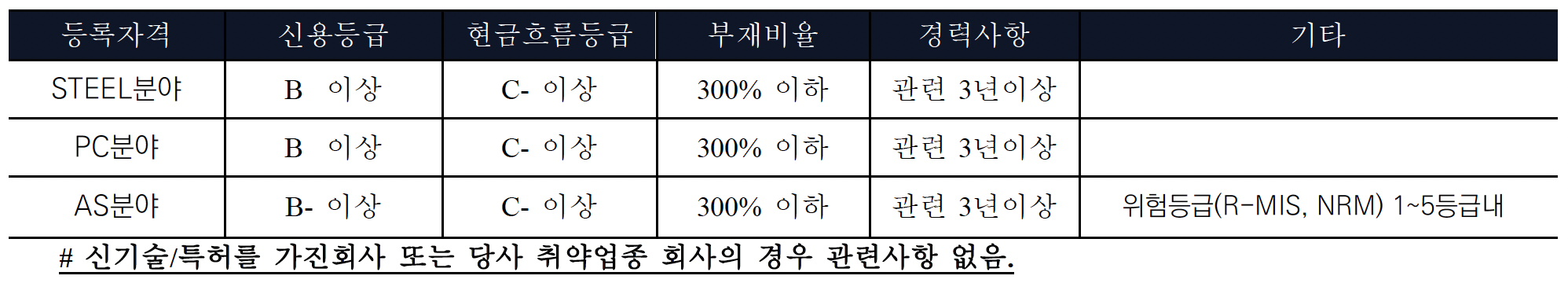 스크린샷 2023-01-16 오후 2.59.05.png
